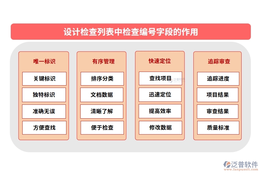 設(shè)計(jì)檢查列表中【檢查編號(hào)】字段的作用