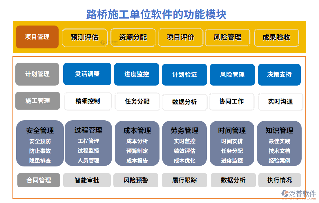 　路橋施工單位軟件的功能模塊