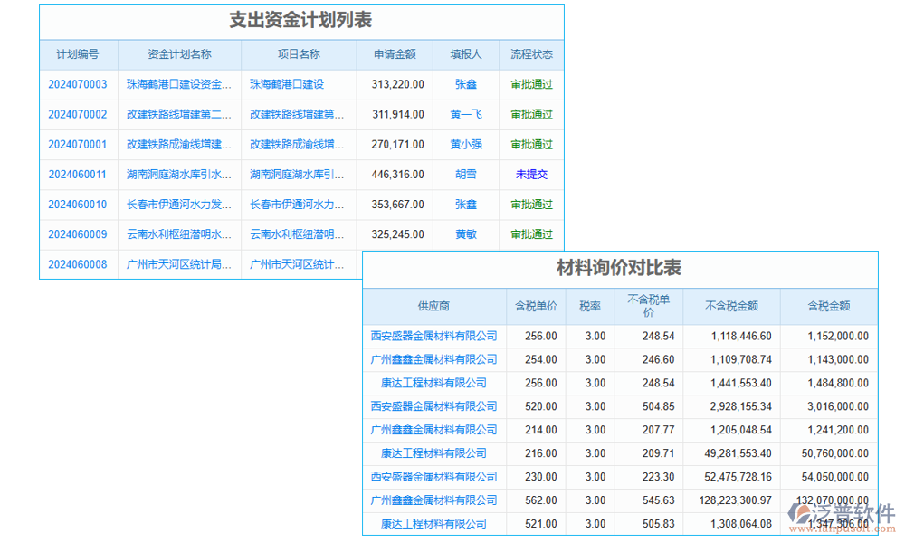 稱重管理