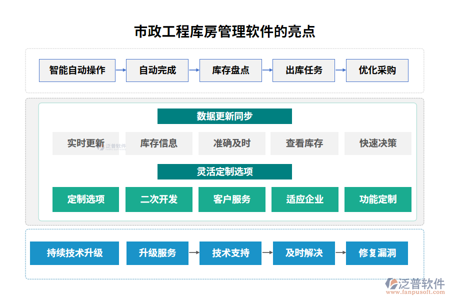 市政工程庫房管理軟件的亮點(diǎn)