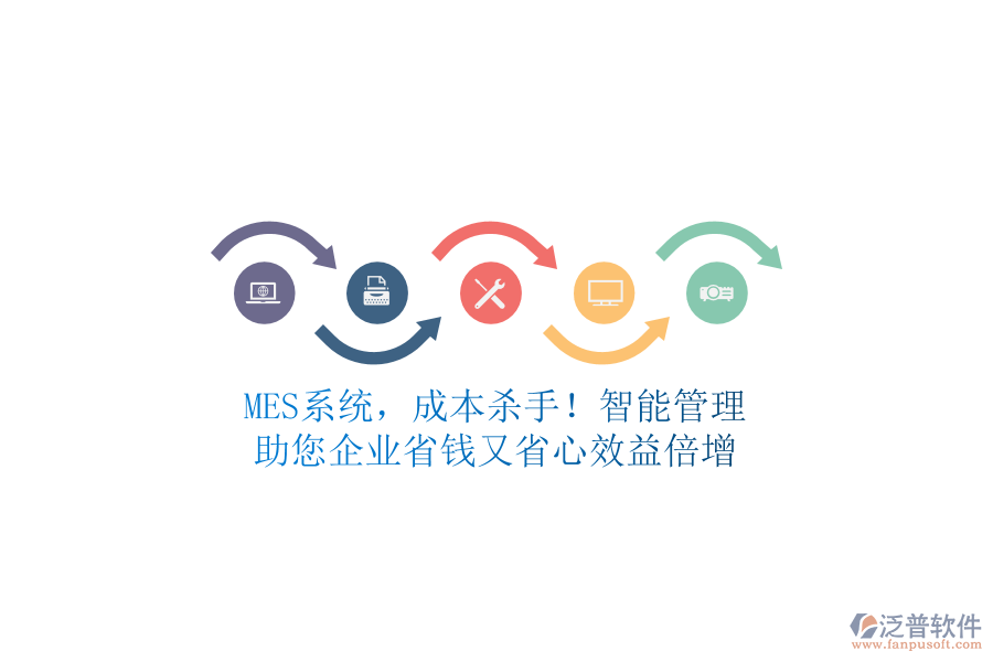 MES系統(tǒng)，成本殺手！智能管理，助您企業(yè)省錢又省心，效益倍增