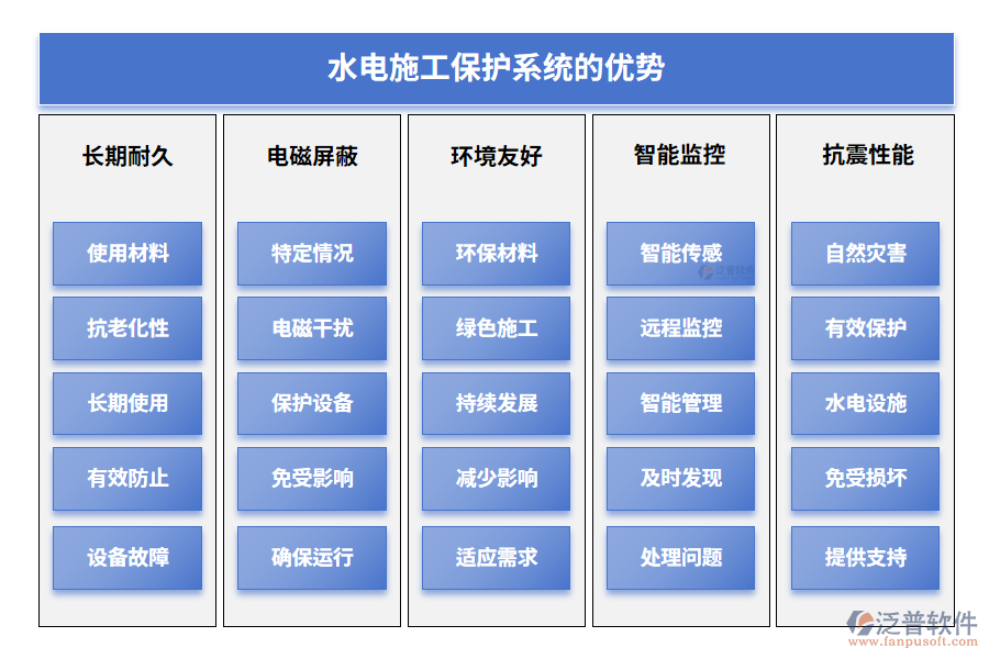 水電施工保護(hù)系統(tǒng)的優(yōu)勢