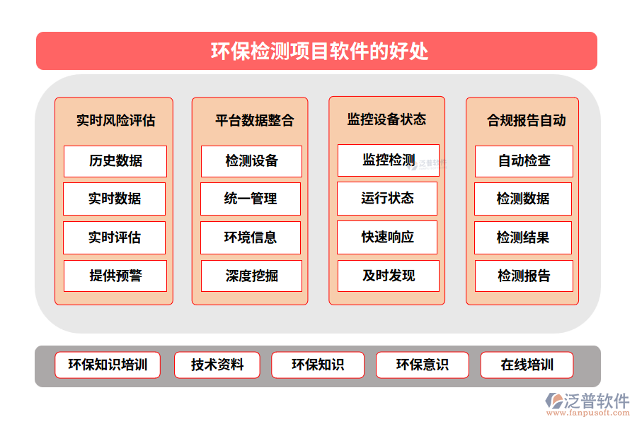 環(huán)保檢測項目軟件的好處