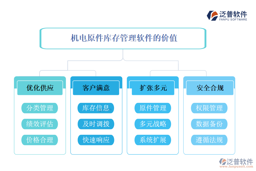 機電原件庫存管理軟件的價值