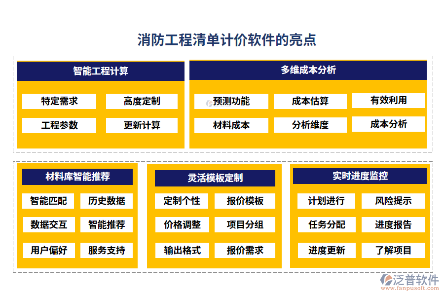 消防工程清單計(jì)價(jià)軟件的亮點(diǎn)