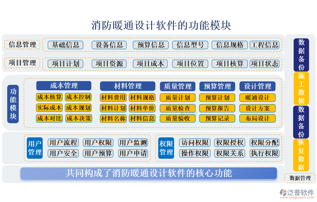 消防暖通設計軟件