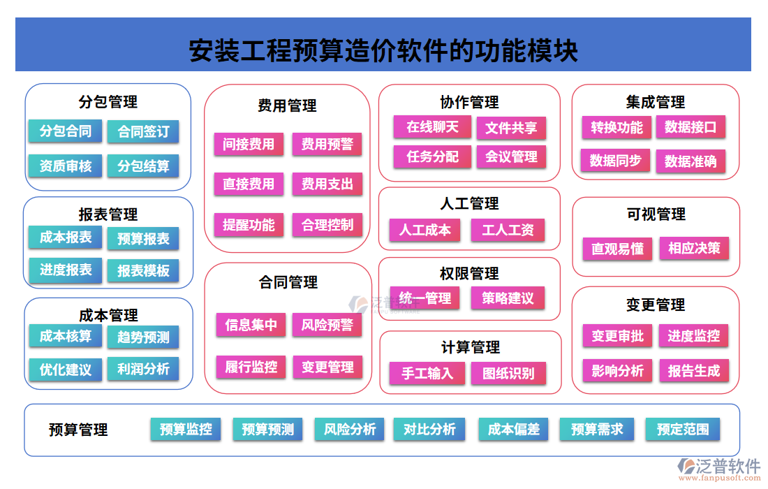 安裝工程預(yù)算造價(jià)軟件的功能模塊