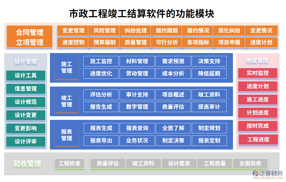 市政工程竣工結(jié)算軟件的功能模塊