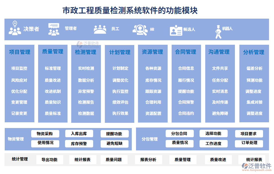 市政工程質(zhì)量檢測(cè)系統(tǒng)軟件的功能模塊