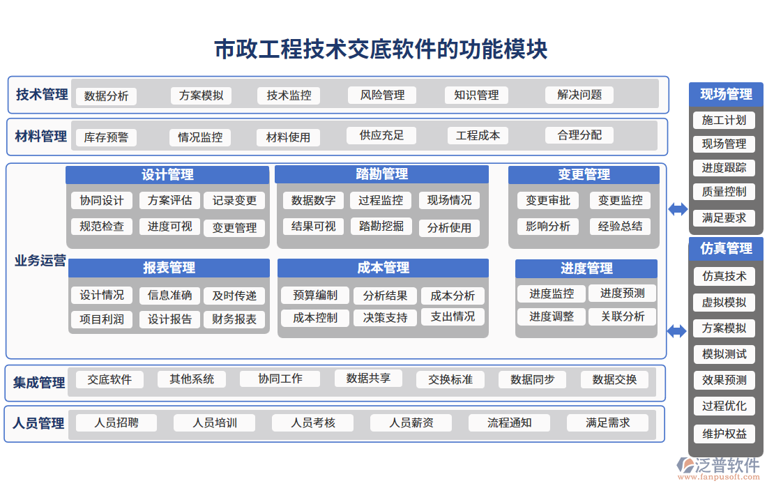 市政工程技術(shù)交底軟件個(gè)功能模塊