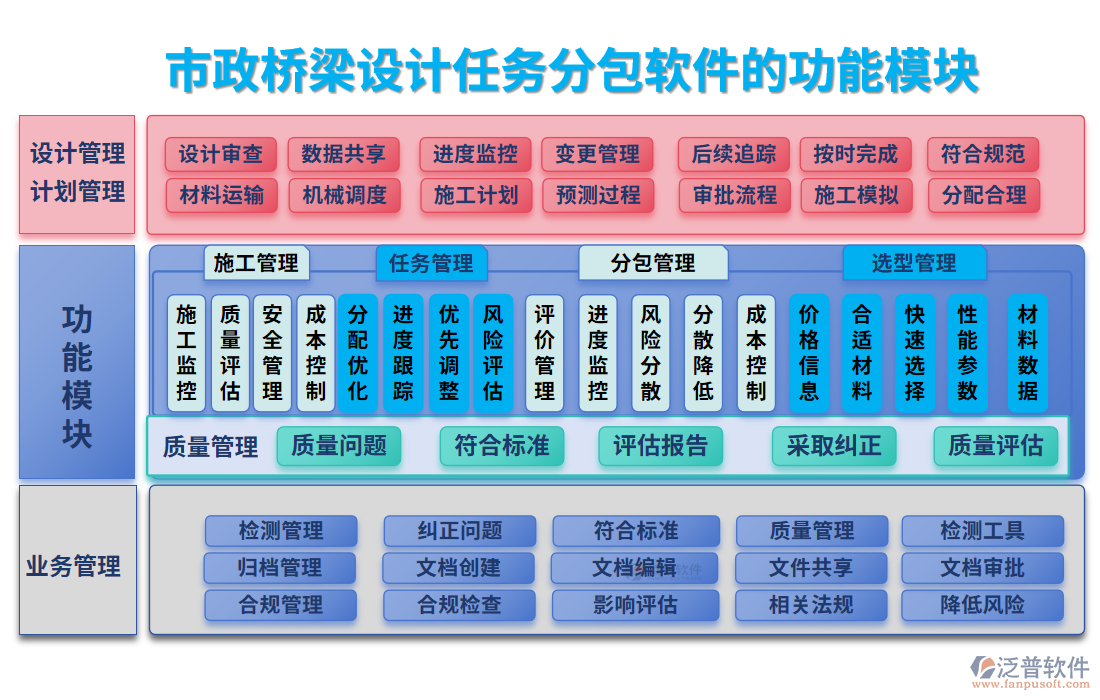 市政橋梁設(shè)計任務(wù)分包軟件的功能模塊