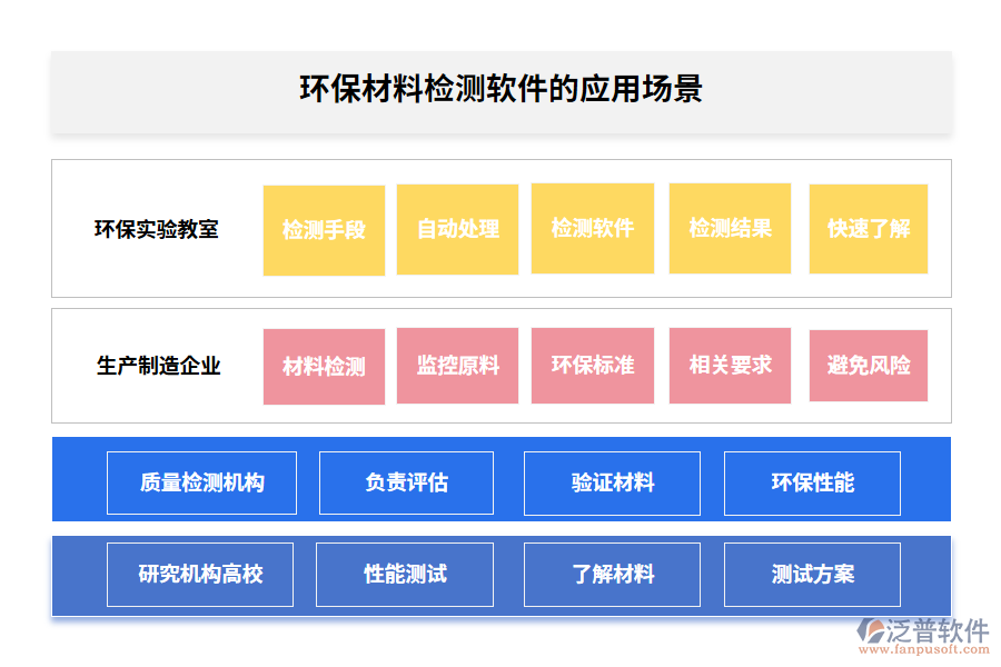 環(huán)保材料檢測軟件的應(yīng)用場景