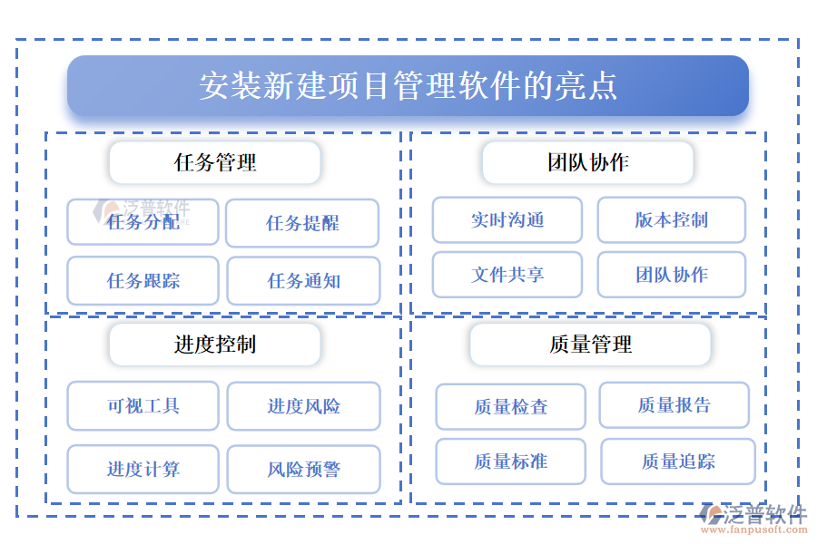 安裝新建項目管理軟件的亮點(diǎn)