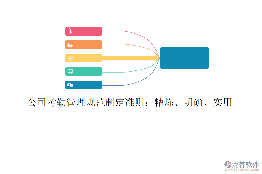 公司考勤管理規(guī)范制定準(zhǔn)則：精煉、明確、實(shí)用