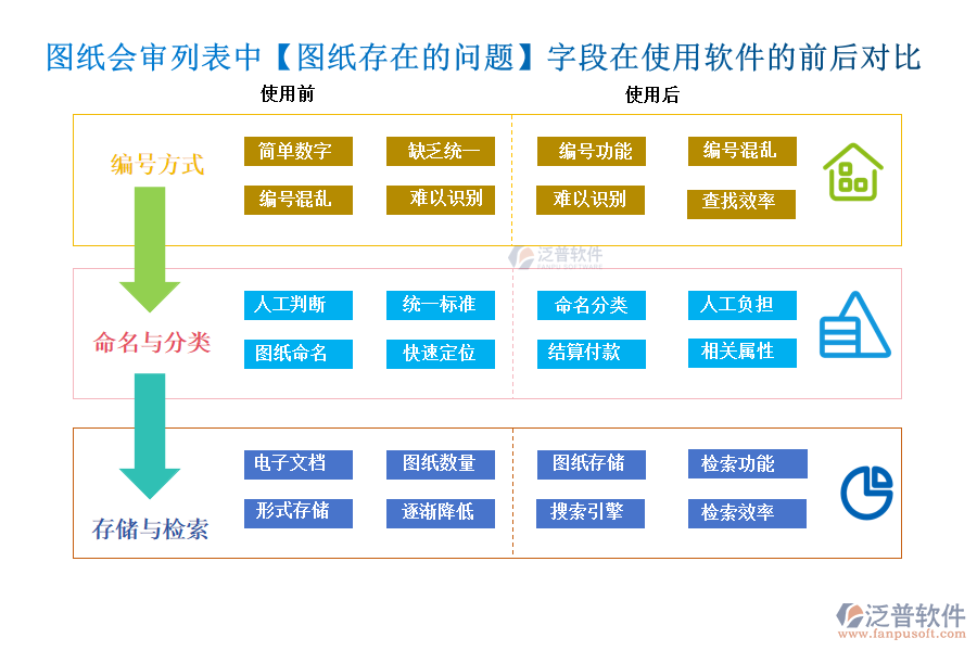 圖紙會審列表中【圖紙編號】字段的作用