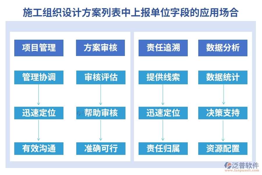 施工組織設(shè)計(jì)方案列表中【上報(bào)單位】字段的應(yīng)用場合