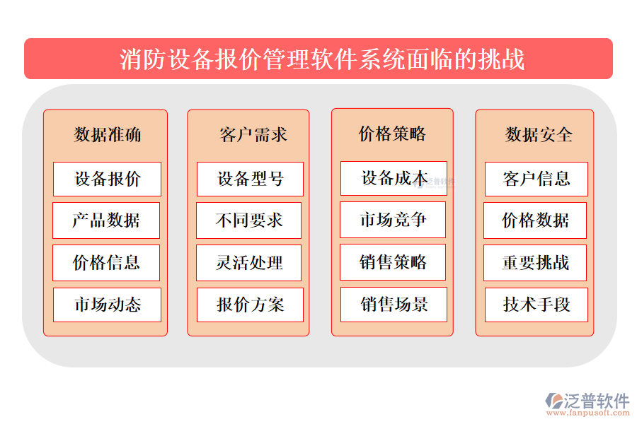 消防設(shè)備報價管理軟件系統(tǒng)