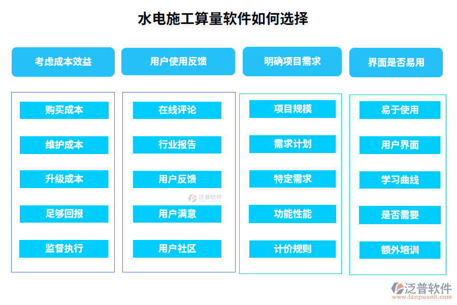 水電施工算量軟件如何選擇