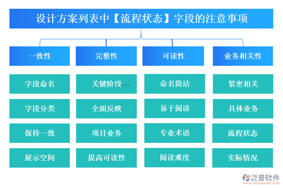 設(shè)計(jì)方案列表中【流程狀態(tài)】字段的注意事項(xiàng)