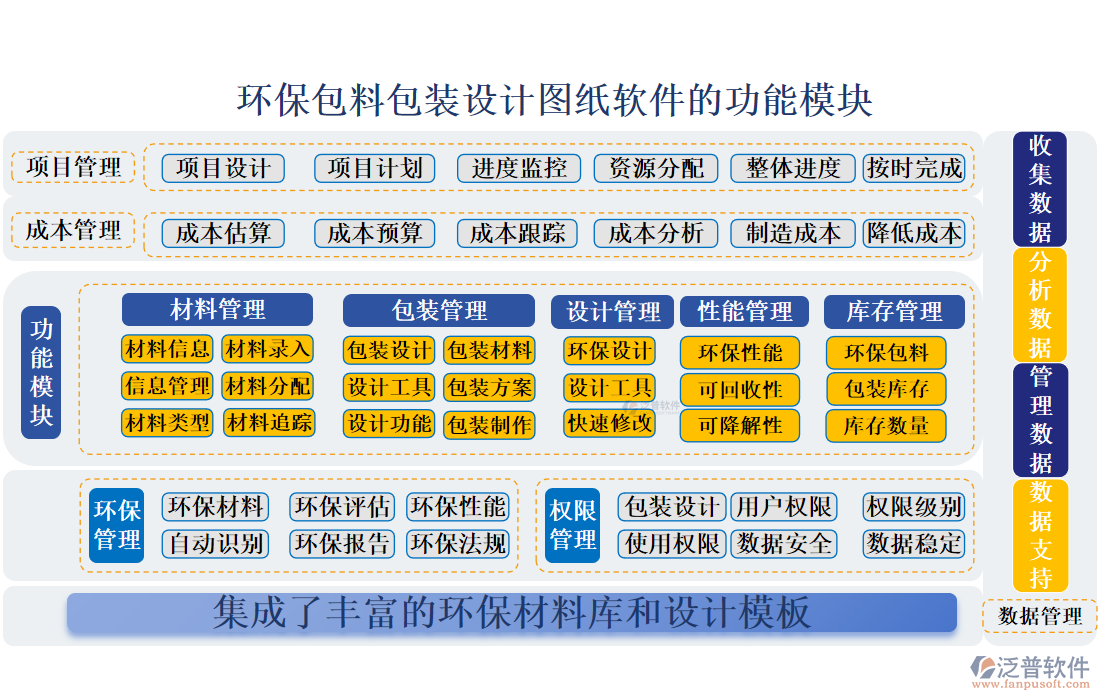 環(huán)保包料包裝設計圖紙軟件的功能模塊