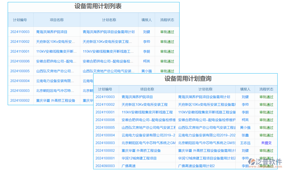 設備管理