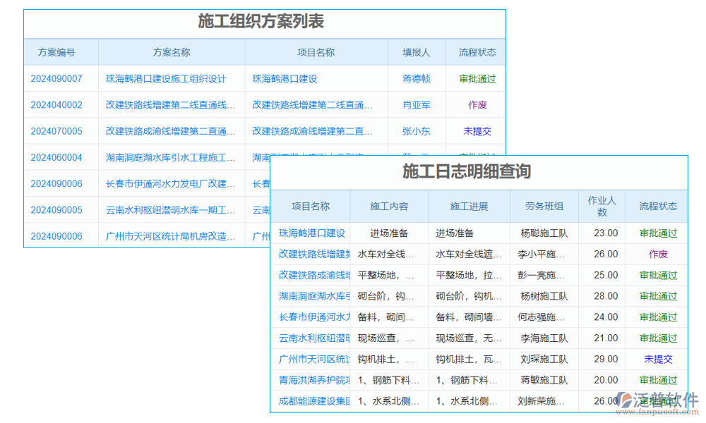 施工管理