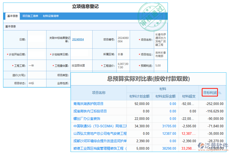 目標(biāo)利潤