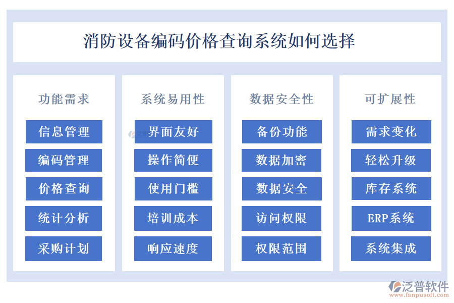 消防設(shè)備編碼價格查詢系統(tǒng)