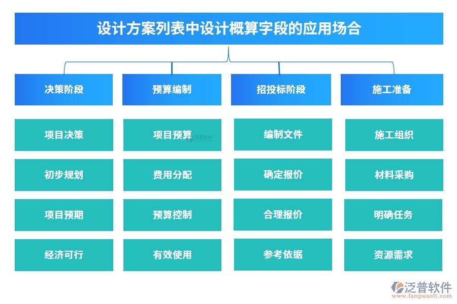 設(shè)計(jì)方案列表中【設(shè)計(jì)概算】字段的應(yīng)用場(chǎng)合