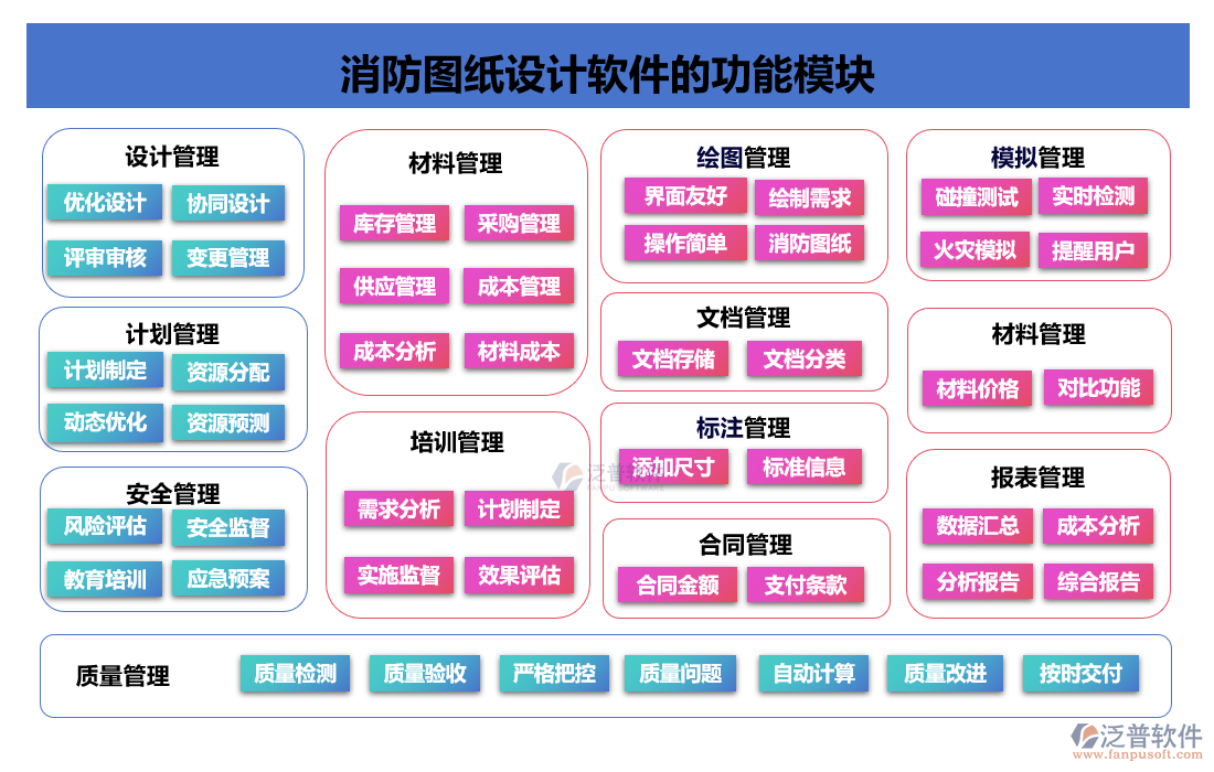 消防圖紙設計軟件的功能模塊