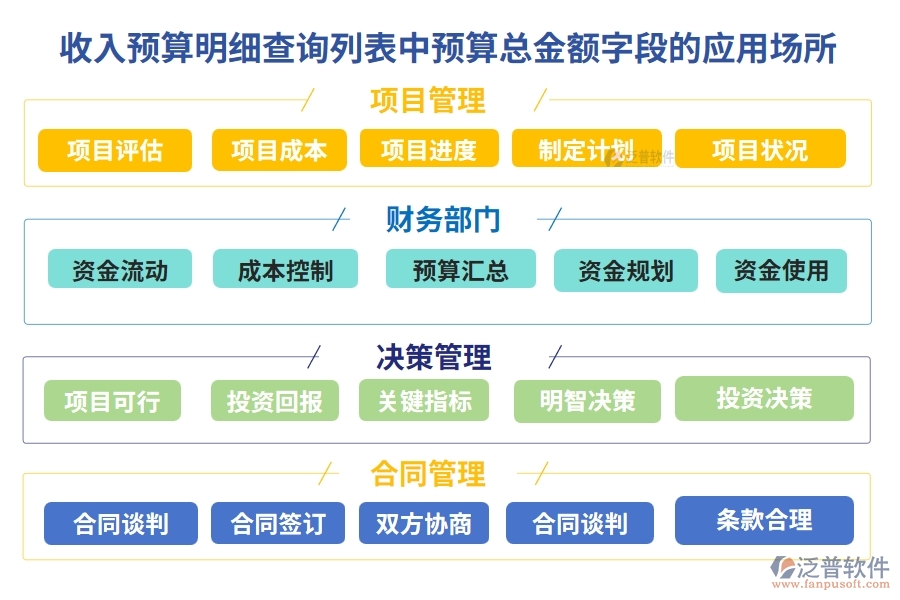 收入預(yù)算明細(xì)查詢(xún)列表中【預(yù)算總金額】字段的應(yīng)用場(chǎng)所