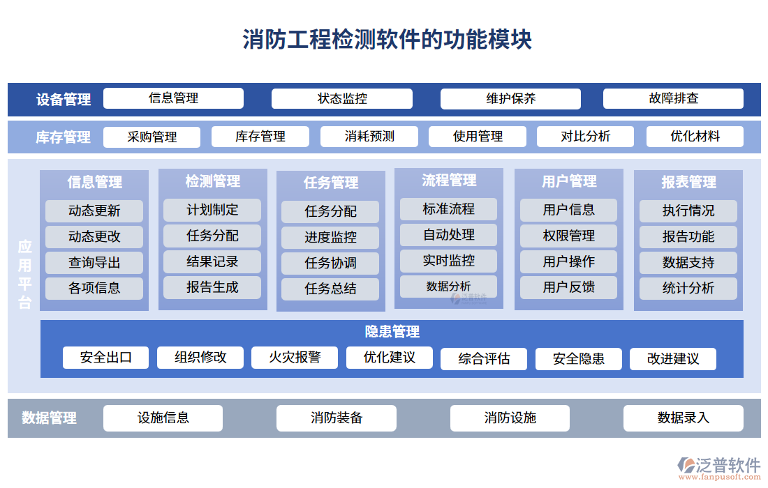 消防工程檢測軟件的功能模塊