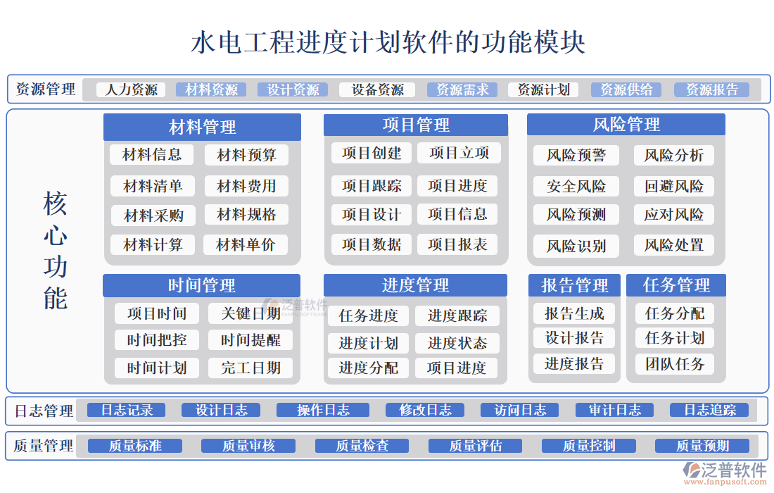 水電工程進(jìn)度計(jì)劃軟件