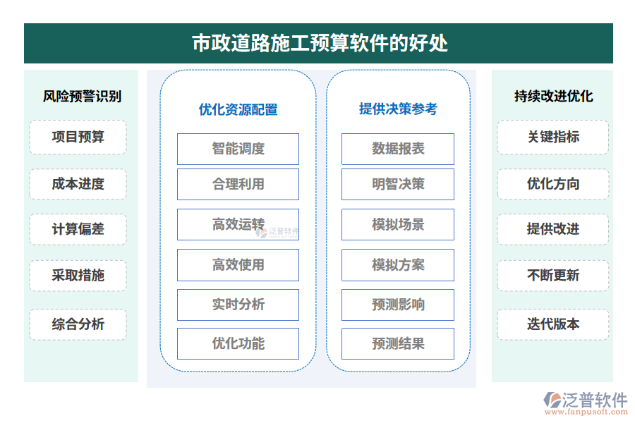 市政道路施工預(yù)算軟件的好處