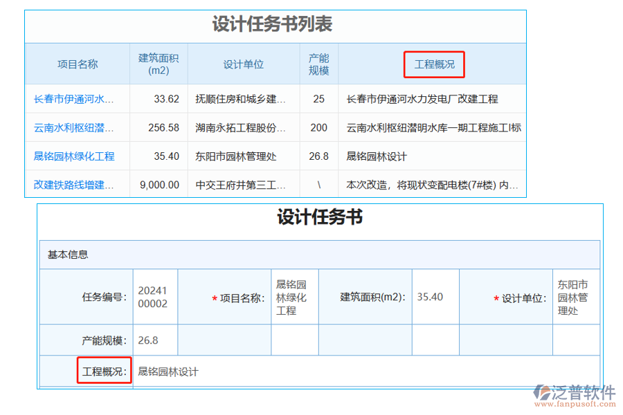 設(shè)計(jì)任務(wù)書列表中【工程概況】字段的優(yōu)點(diǎn)