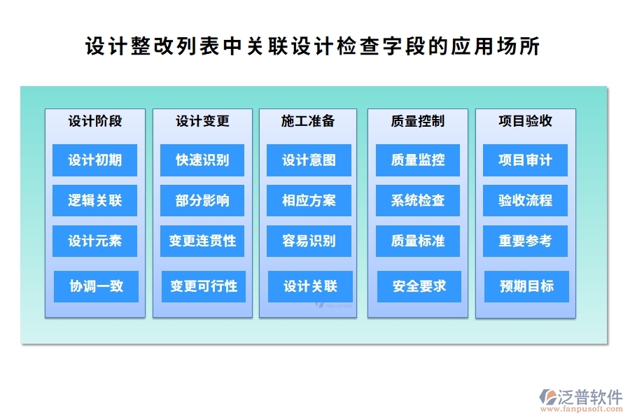 設(shè)計(jì)整改列表中【關(guān)聯(lián)設(shè)計(jì)檢查】字段的應(yīng)用場(chǎng)所