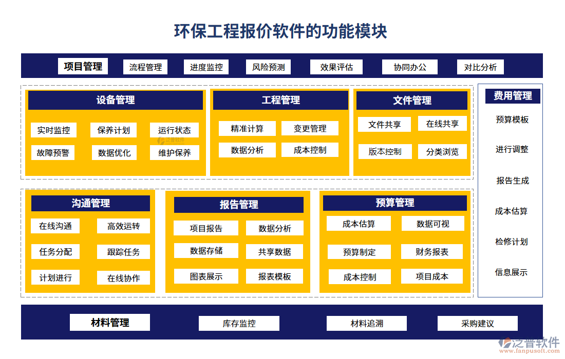 環(huán)保工程報價軟件的功能模塊