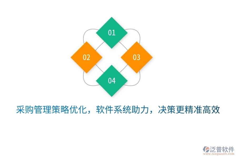 采購(gòu)管理策略?xún)?yōu)化，軟件系統(tǒng)助力，決策更精準(zhǔn)高效