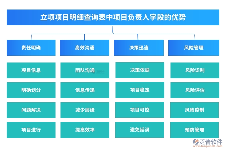 立項項目明細查詢表中【項目負責人】字段的優(yōu)勢