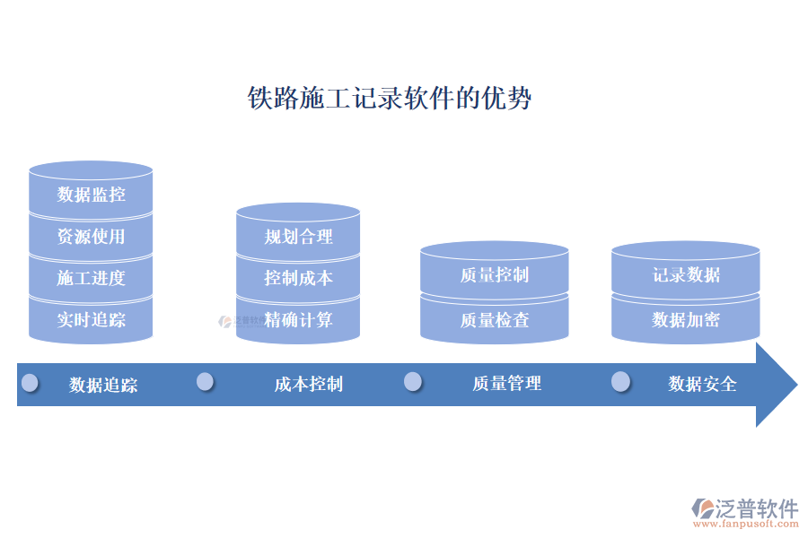 鐵路施工記錄軟件的優(yōu)勢