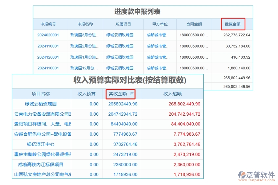 工程項(xiàng)目預(yù)算軟件系統(tǒng)：精準(zhǔn)掌控收入預(yù)算與實(shí)收金額，實(shí)時(shí)對比引領(lǐng)行業(yè)新潮流