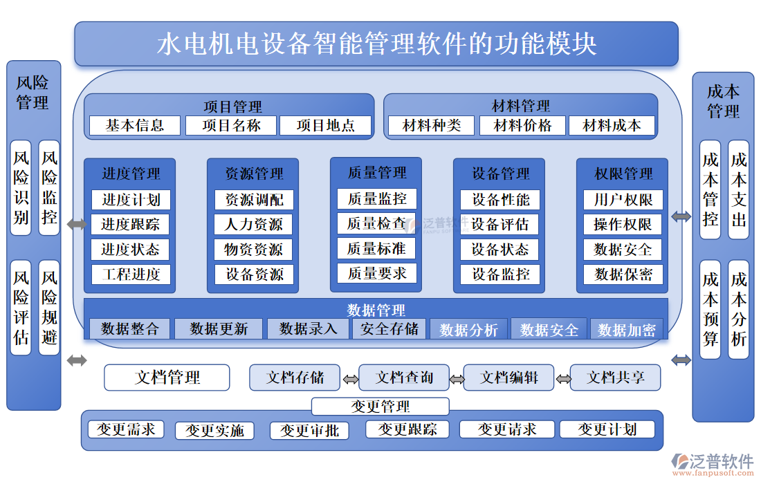 水電機電設(shè)備智能管理軟件