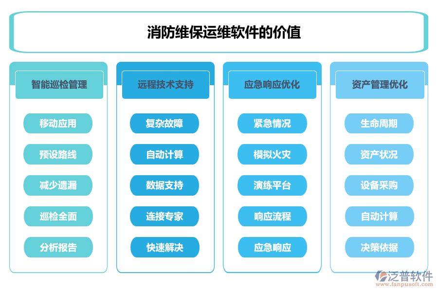 消防維保運(yùn)維軟件的價(jià)值