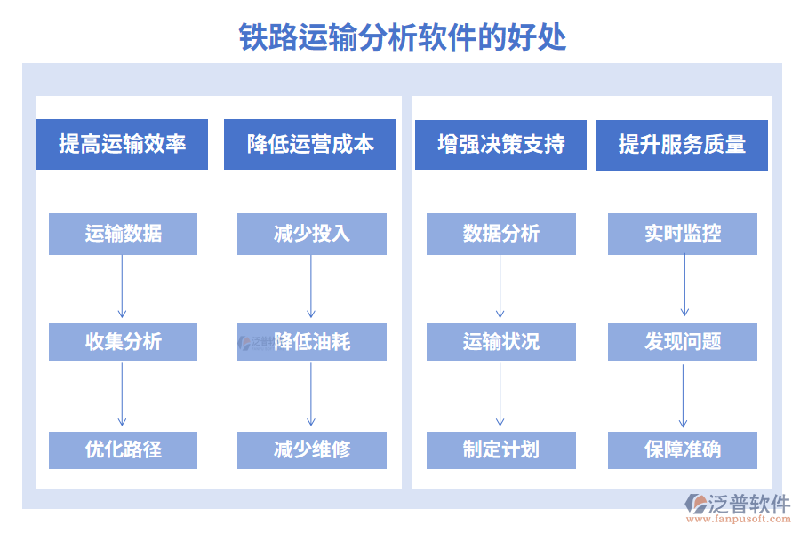 鐵路運(yùn)輸分析軟件的好處