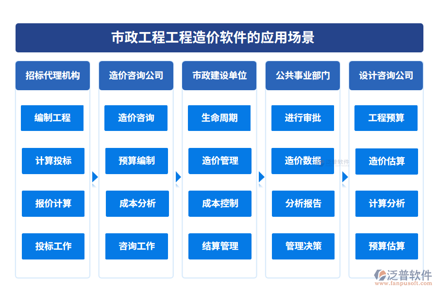 市政工程工程造價(jià)軟件的應(yīng)用場(chǎng)景