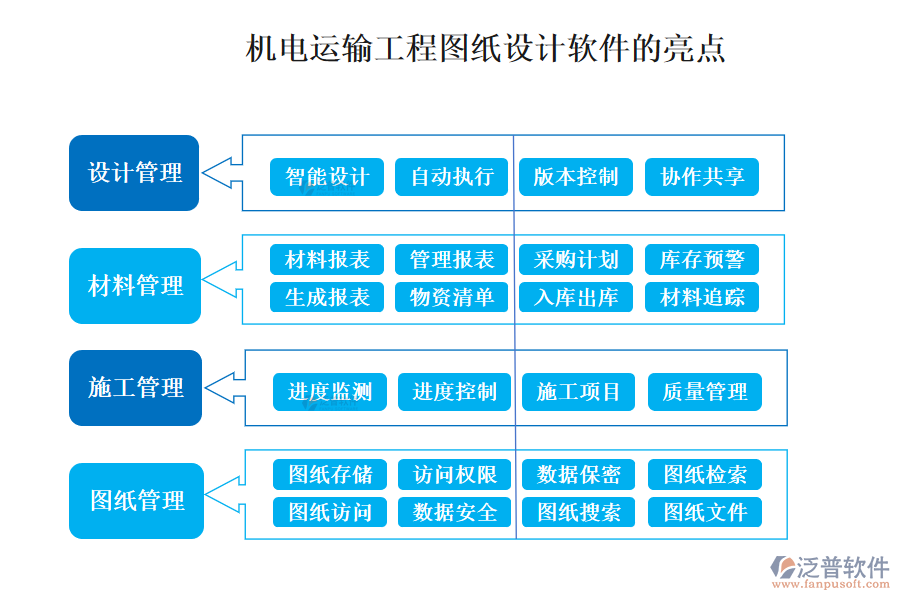 機電運輸工程圖紙設計軟件的亮點