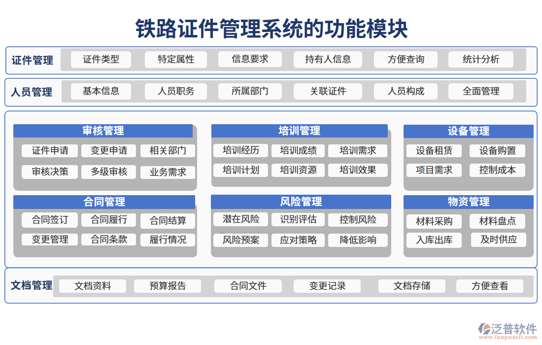 鐵路證件管理系統(tǒng)的功能模塊