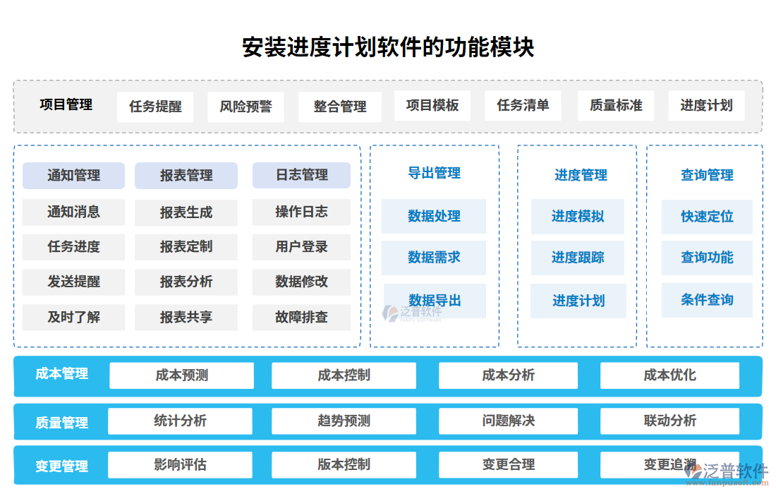 安裝進(jìn)度計(jì)劃軟件功能模塊