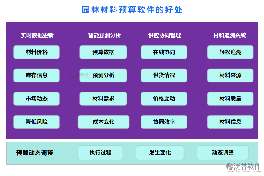 園林材料預(yù)算軟件的好處