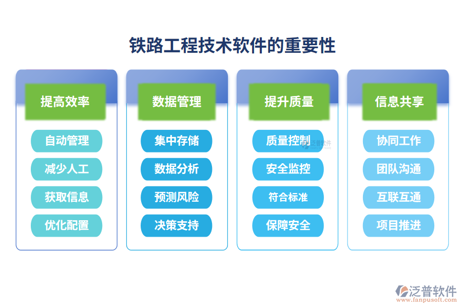 鐵路工程技術(shù)軟件的重要性